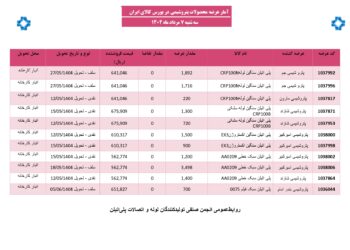 آمار عرضه محصولات پتروشیمی در بورس کالا؛ نگاهی به آخرین تحولات بازار