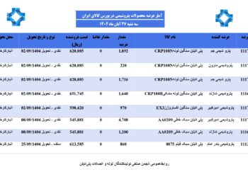 آمار عرضه محصولات پتروشمی در بورس کالای ایران