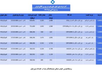 گزارش تحلیلی عرضه پلیاتیلنها در بورس کالا- سهشنبه | ۹ دی ماه ۱۴۰۴